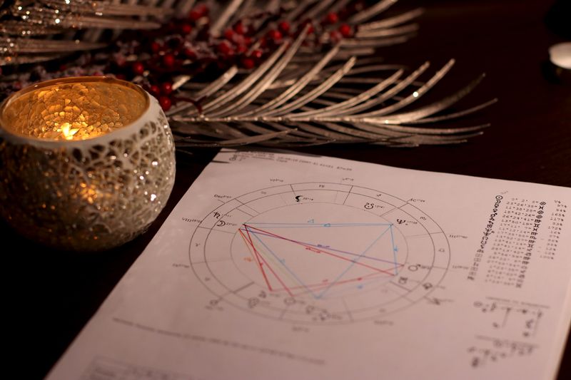 Horoscope 2026 annuel — grandes tendances par signe zodiacal